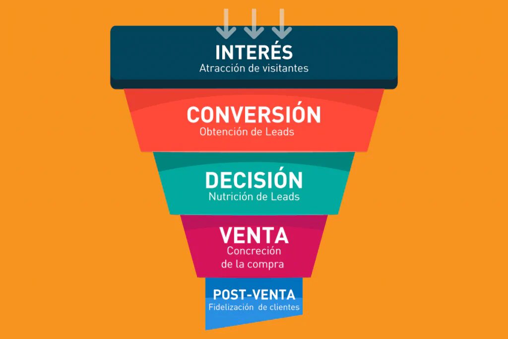 agencia de marketing digital en chile